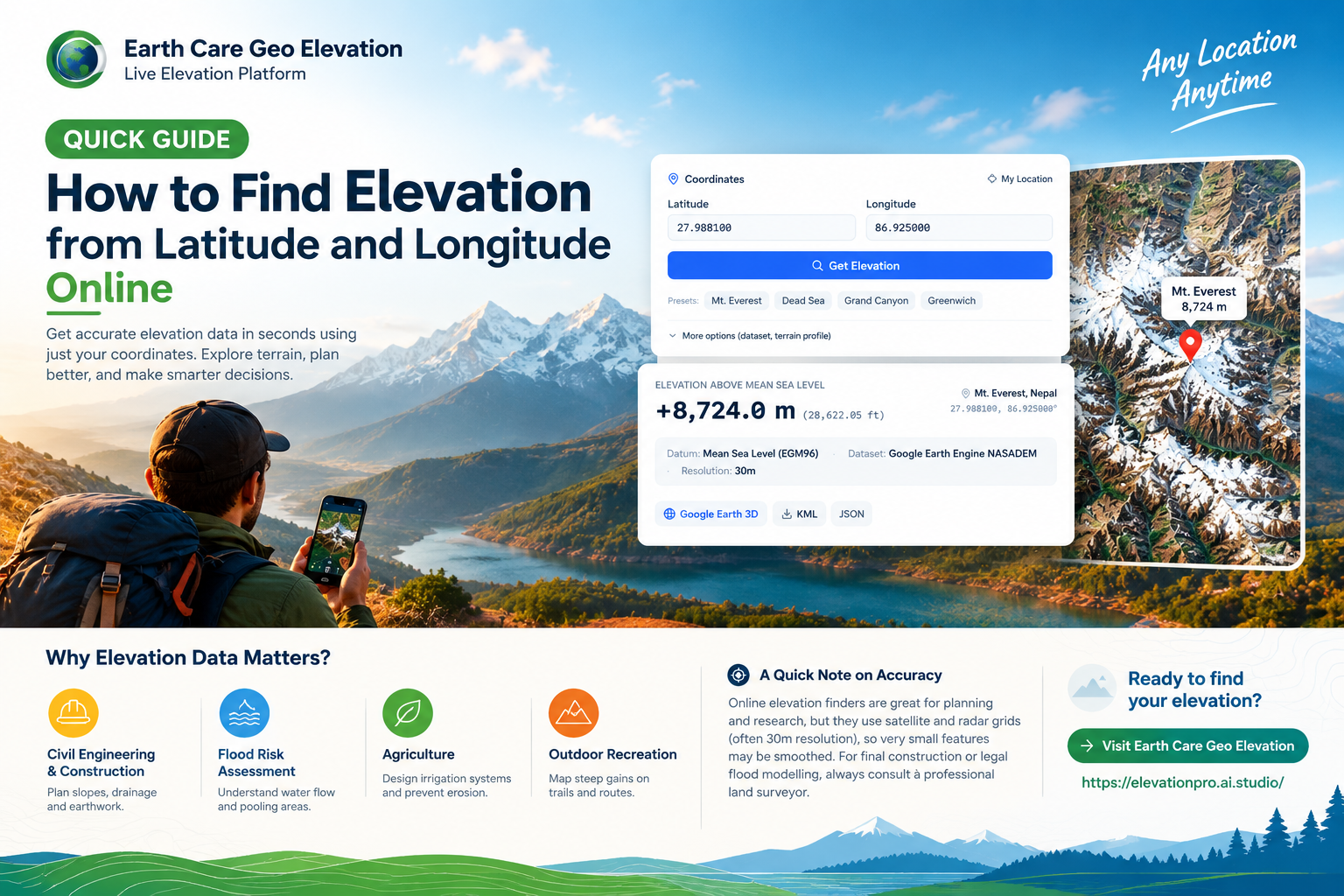 How to Find Elevation from Latitude and Longitude: The Complete Guide